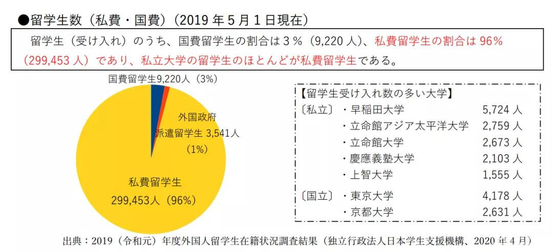 日本國立大學協會