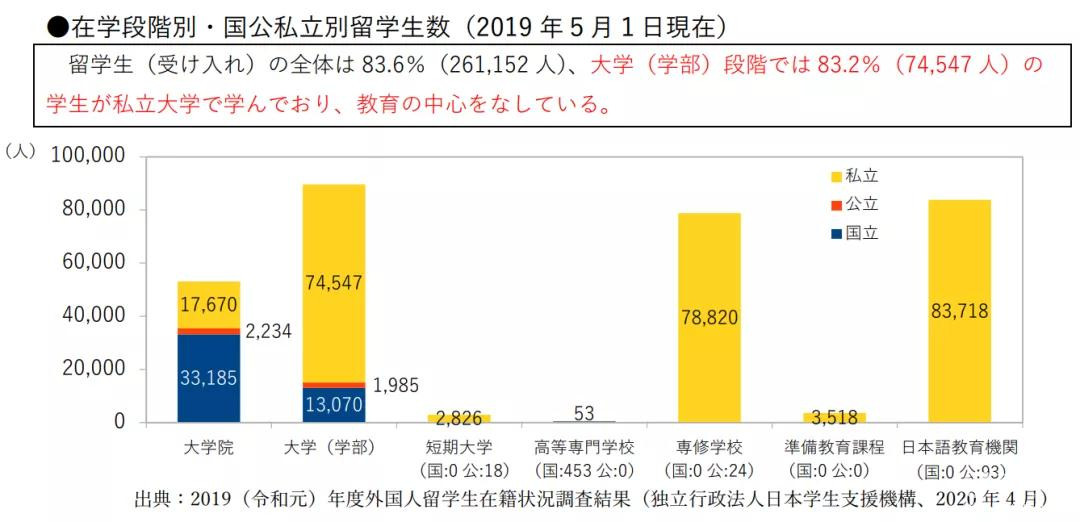 日本國立大學協會