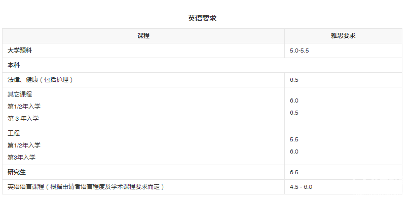 諾森比亞大學申請