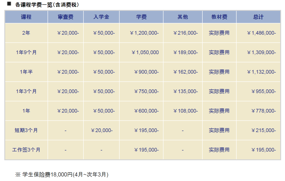 美罗斯言语学院学费