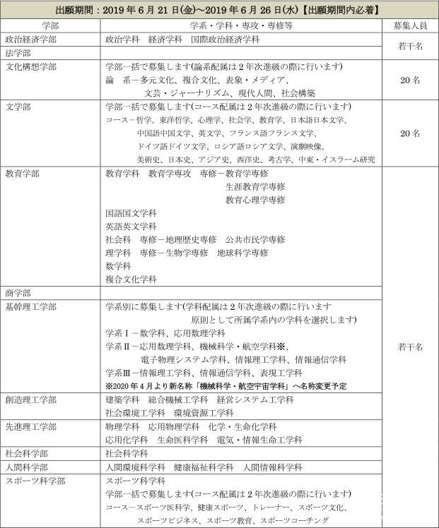 早稻田大学和庆应义塾大学哪个好