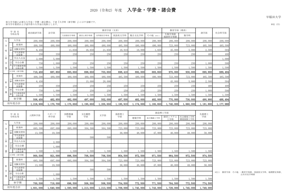 早稻田大学和庆应义塾大学哪个好