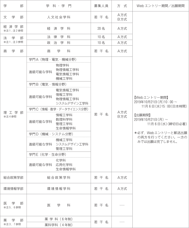 早稻田大学和庆应义塾大学哪个好