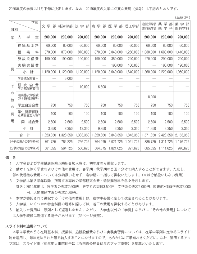 早稻田大学和庆应义塾大学哪个好