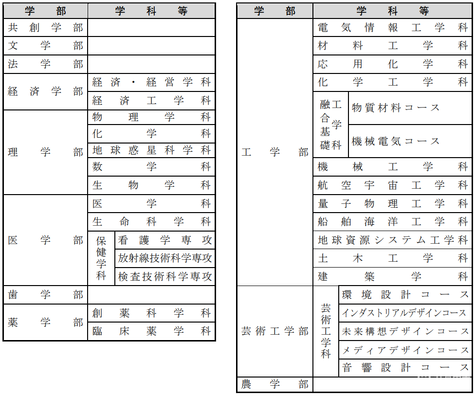 九州大学申请条件