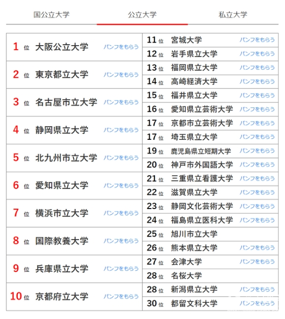 日本大学最新人气排行榜出炉日本人气大学日本大学排名