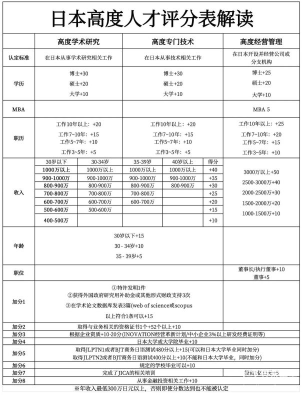 日本留学选择这些学校 可以提速拿永住！