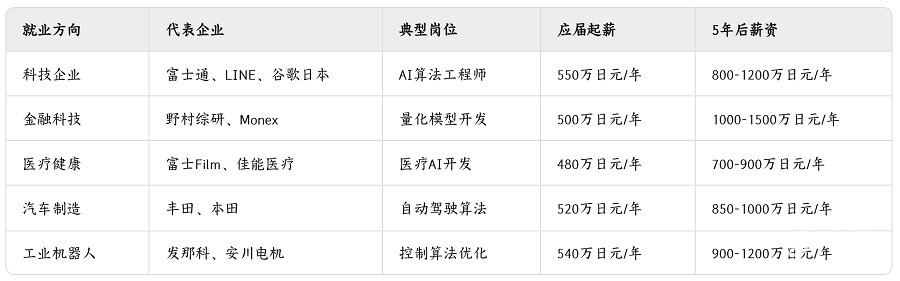 深度解析:日本人工智能领域的职业前景