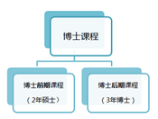 日本博士申請(qǐng)