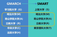 日本大學
