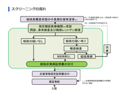 日本留學新動態