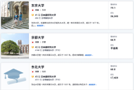 日本留學