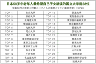 日本留學