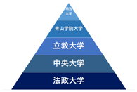 出国留学日本留学