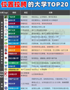 日本大学