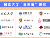 日本大學排名