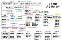 日本留學現狀