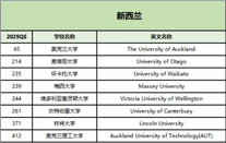 新西兰留学