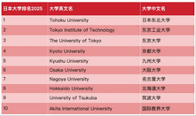 東北大學