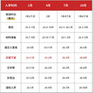 日本語言學校免費申請