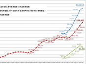 日本留學