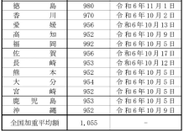 日本留學
