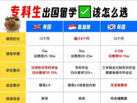 专升本留学