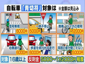 日本留學生活