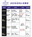 新加坡留學