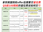 英國留學