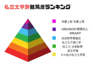 日本留學