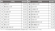 日本大學