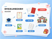 日本留学