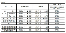日本留學
