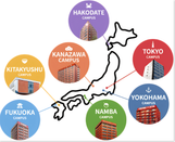 大原学园