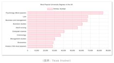 英國留學