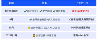 英國(guó)留學(xué)