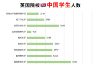 英國(guó)留學(xué)