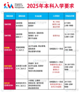 新加坡管理學院