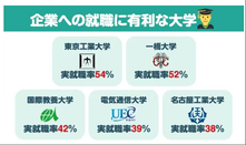 日本大學