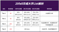 華威大學