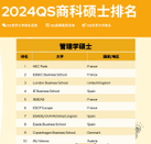 商科留學