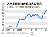 留學新聞