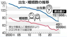 日本私立大学