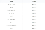 芥末留學