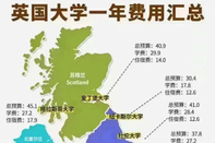 英國留學(xué)費用