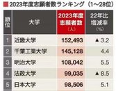 日本大学