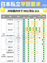 文科生EJU报考策略