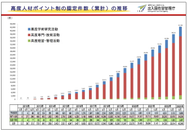 日本留學
