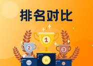 QS排名